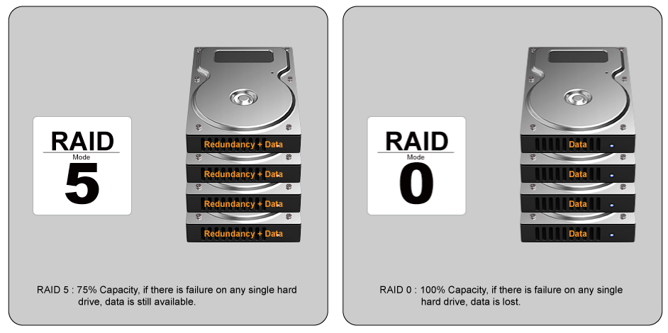 RAID 5 for data safety & RAID 0 for high-speed performance